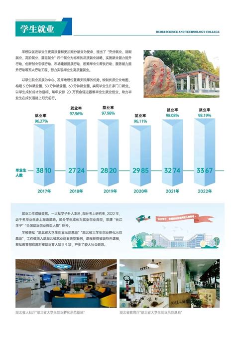 湖北科技职业学院2023年招生简章 —职教网
