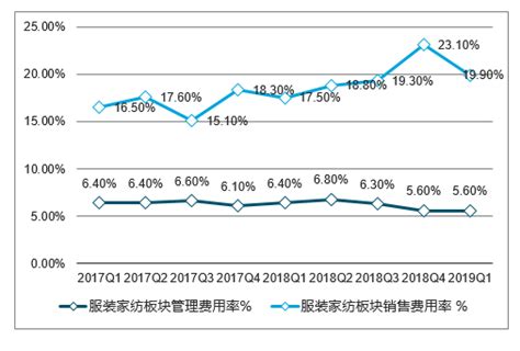 中国纺织行业市场规模及成本结构分析_纺织市场规模_纺织成本结构分析_博思数据