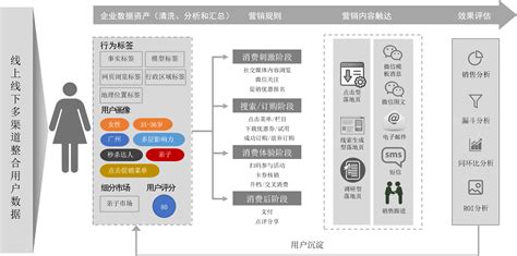 惠州成立全省首个市级数字政府建设产业联盟_昆明信息港