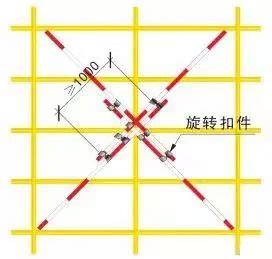 土建脚手架横向水平杆、纵向水平杆、剪刀撑,搭设的基本要点-施工技术-筑龙建筑施工论坛