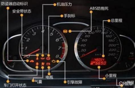 货车仪表盘图解图片