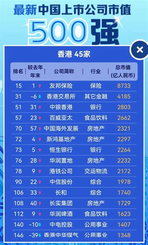 中国待遇最好的十大国企排名，中国最大的企业集团排名