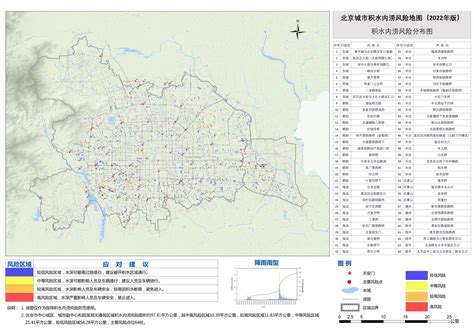收藏！北京首份城市积水内涝风险地图发布，分4个风险等级__财经头条