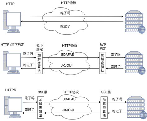 《图解HTTP》— 简单的HTTP协议 - 知乎