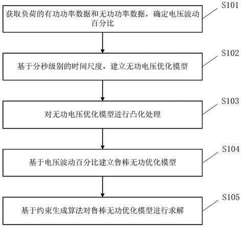 多时间尺度时间序列协同预测模型的构建方法与流程