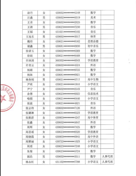 2022年度岳阳楼区中小学教师中级职称评审通过人员名单公示-湖南职称评审网