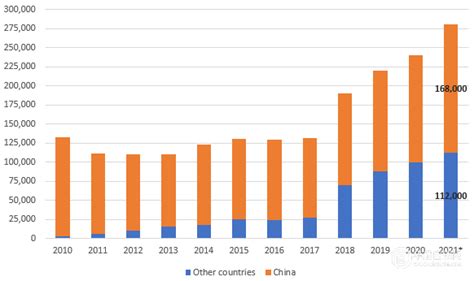 2018年世界主要国家稀土资源量对比（图）-行业新闻 - 卡瑞奇磁铁厂家