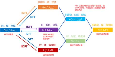 WIFI 2.4G及5G信道一览表_中国wifi信道-CSDN博客