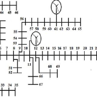PV-DG connected at node-17 and node-11. | Download Scientific Diagram