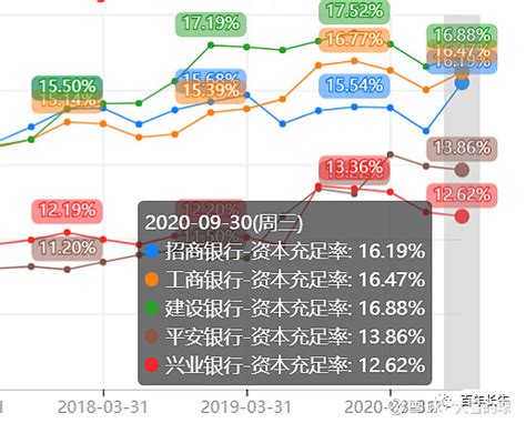 人们为什么看好招行——看银行要看哪些核心指标?__财经头条