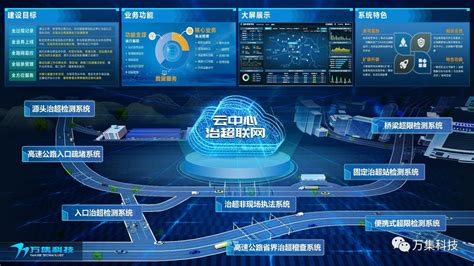 预见2022：《2022年中国智慧公路行业全景图谱》(附市场现状、竞争格局、发展前景等)_行业研究报告 - 前瞻网