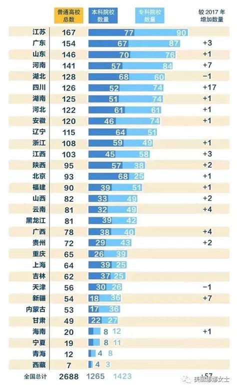 2019年中国高校发表SCI论文数量排名
