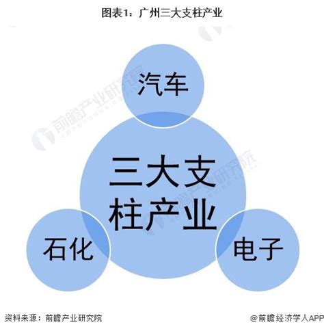 西安市产业结构情况介绍——六大支柱产业 - 陕西供应链协作信息服务平台