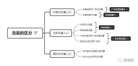 搜一搜里关键词搜索流量多少怎么查询 - 卢松松博客