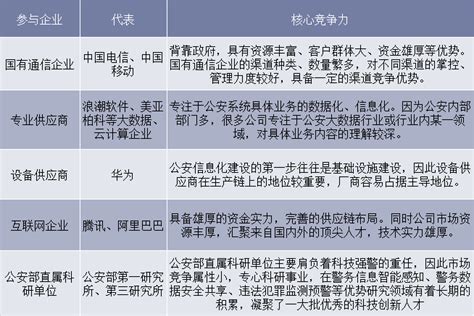 2019年中国公安信息化行业政策汇总分析 标准出台和实施为行业发展奠定基础_前瞻趋势 - 前瞻产业研究院