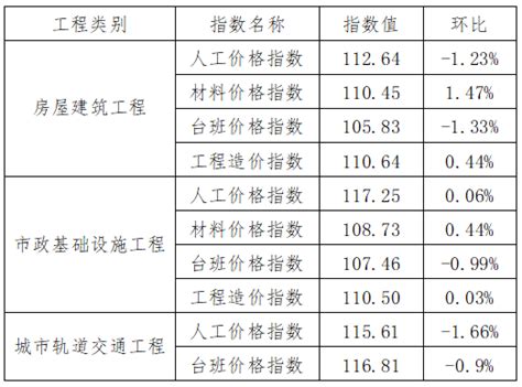 广州市建设工程造价管理站 关于调整我市工程检验监测费费率的通知-广州新业建设管理有限公司-Powered by PageAdmin CMS