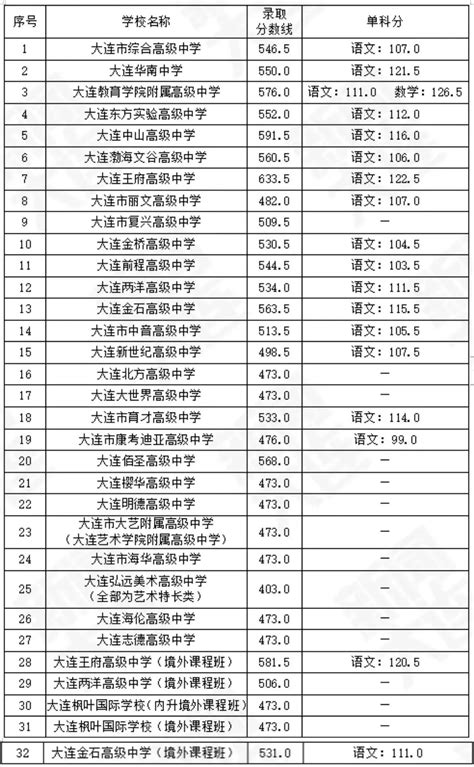 贵州高考500分能上什么公办大学2023(理科)