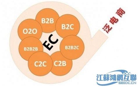 跨境b2b和b2c哪个好 b2c和b2b对比-码迷SEO
