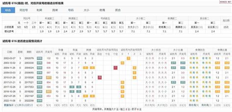 23年054期福彩3D试机号对应开奖号分析_天齐网