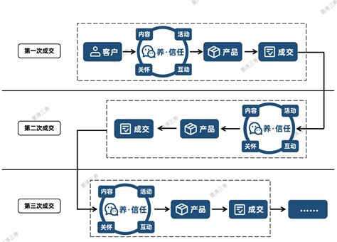 知识付费行业如何做私域运营？ - 知乎