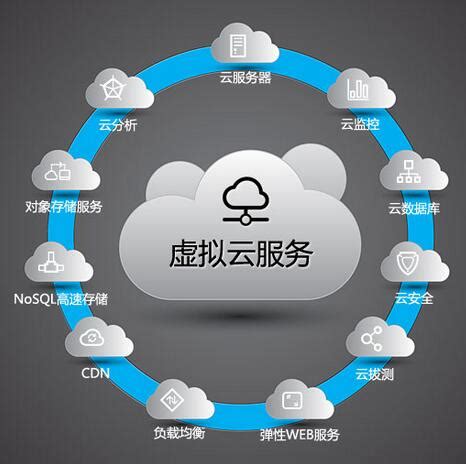 云服务矢量创意PNG图片素材下载_服务PNG_熊猫办公