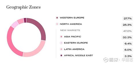 欧莱雅集团发布2020年度全球美妆市场报告及包含五大主题的集团年报-中妆网-星法科技-美妆化妆品行业资讯