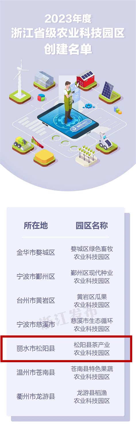 浙江丽水经开区芯片产业园二期项目计划明年8月竣工验收