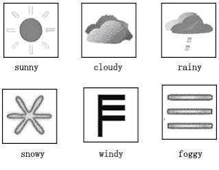 气象符号_气象标志符号_微信公众号文章