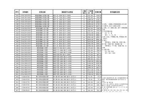 宿州基本清单22年2月份_宿州市住房和城乡建设局