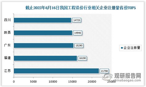 2023-2028年中国土木工程行业现状分析与投资预测研究报告 - 产业新闻 - 行业新闻 - 思瀚产业研究院
