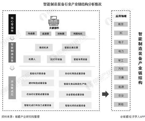 2015年中国智能硬件产业生态图谱_爱运营