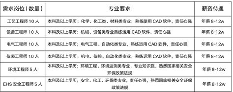 2023年湖北省荆州松滋市事业单位统一招聘271人公告