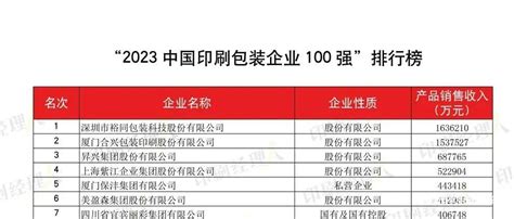 2021年度中国包装百强企业排名：纸包装企业前100强 纸业观察网 资讯中心