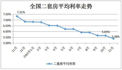 2月中国房贷市场报告出炉 全国首套房贷款平均利率为5.26%-中国吉林网