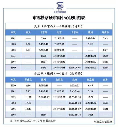 2021五一期间S2线列车最新时刻表- 北京本地宝