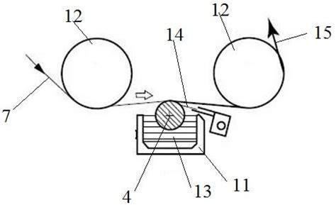 uv滚涂机的重要组成部分------胶轮的功能与特点