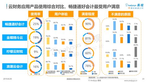 2021年中国中小企业数字化转型态势及未来发展前景分析[图]_智研咨询