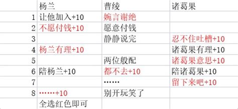 《三国志姜维传改》1.18一周目1级开果子模式困难2曹绫线攻略