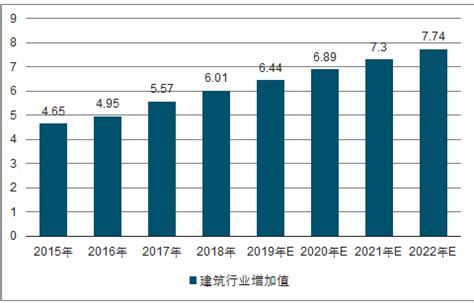 互联网+建筑市场分析报告_2018-2024年中国互联网+建筑市场深度评估与发展前景评估报告_中国产业研究报告网