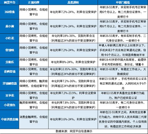 十大良心贷款平台，口碑最好的借贷平台排行榜—挖赚网