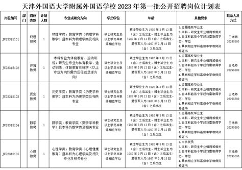 天津外国语大学附属外国语学校2023年公开招聘实施方案-天津外国语大学教育集团