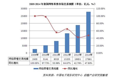 2020年中国网络零售市场规模与竞争格局 - 北京华恒智信人力资源顾问有限公司