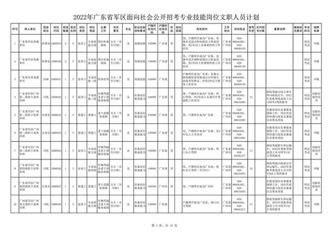 甘肃省军区2022年面向社会公开招考专业技能岗位文职人员公告- 兰州本地宝