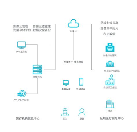 解决方案-智慧医院