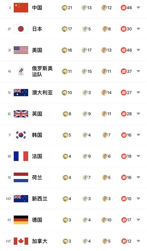 2021年东京奥运会中国金牌总数第一!东京奥运会金牌前三排名榜!|排名榜|奖牌|金牌_新浪新闻