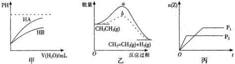 在一定条件下，二氧化硫和氧气发生如下反应：2SO2(g)+O2 (g)2SO3(g) ( H＜0) (1)写出该反应的化学平衡常数表达式 K ...
