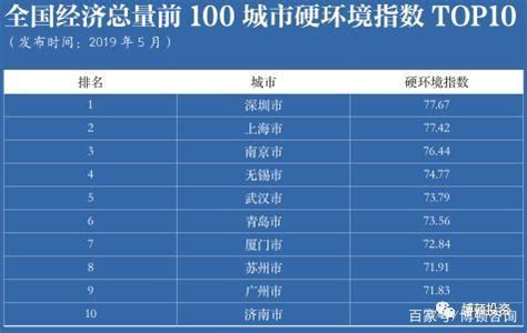 2021宁夏民营企业100强榜单新鲜出炉-宁夏新闻网