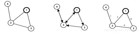 数学建模之图论最短路径问题_visited distance parent-CSDN博客