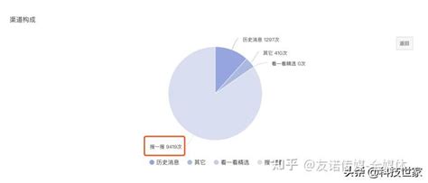 【干货】微信搜一搜的排名规则解析+微信SEO操作指南 - 知乎