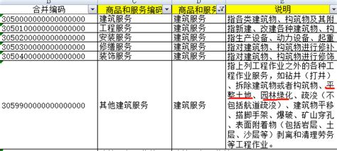 关于税收编码通过金税接口批量导入开票的转换准备-上海汉升软件有限公司